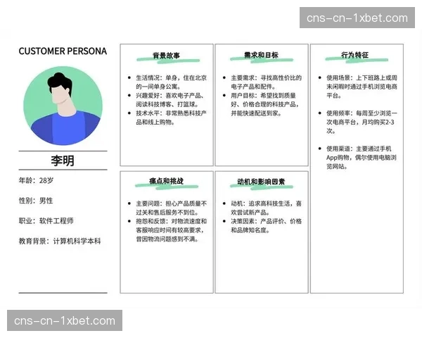 基于用户画像的个性化商品推荐提升现场零售额