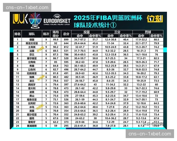 【2026年4月CBA联赛战术演变全景分析·赛事筹办·分析“分析：CBA联赛考虑增设‘战术挑战’规则，以增加比赛策略维度”