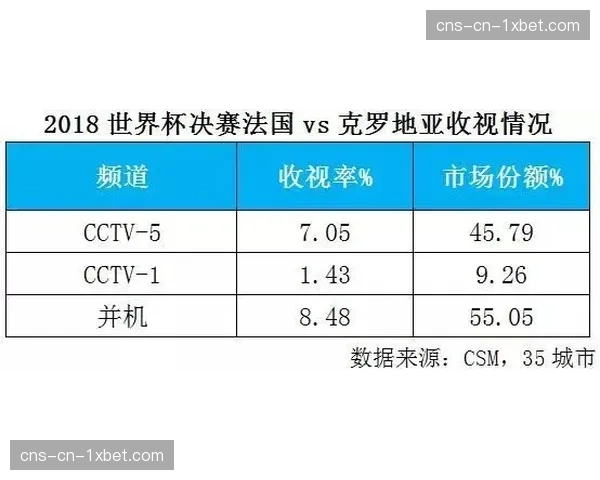 “CBA公司发布总决赛G1收视报告：平均观看人数创近三年新高”